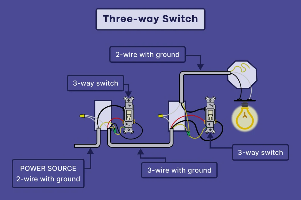 wiring a light switch