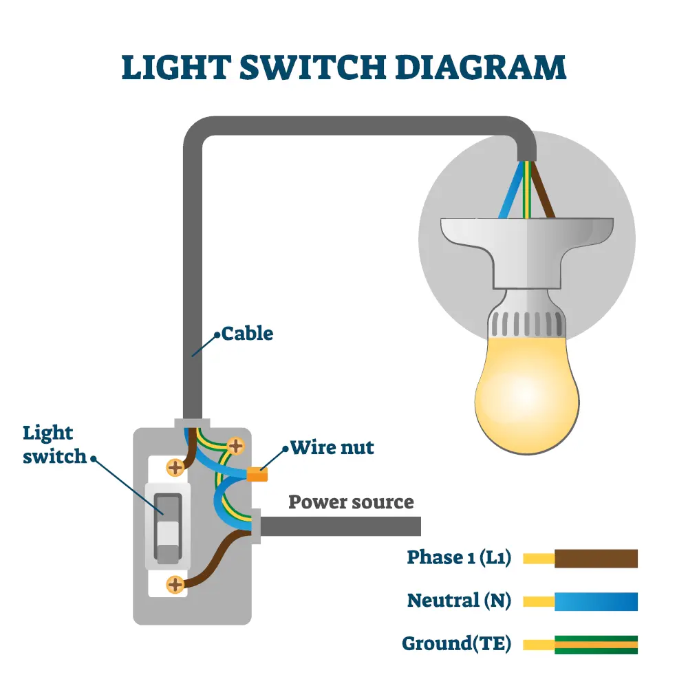 wiring a light switch